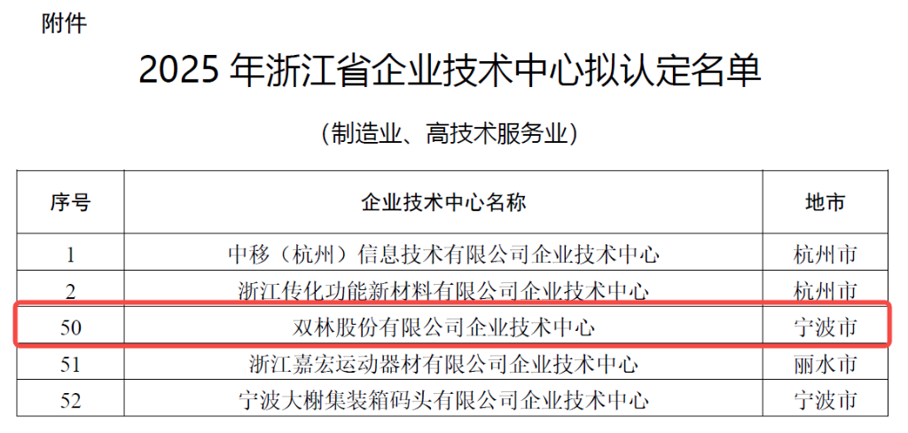 科研矩阵赋能创新 | 九体育注册-九体育(中国)股份跻身省级企业技术中心行列